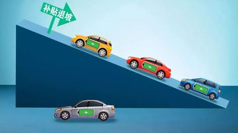 買電動(dòng)車就是買電池？——一份關(guān)于動(dòng)力電池成本與新能源小車市場(chǎng)的調(diào)查報(bào)告